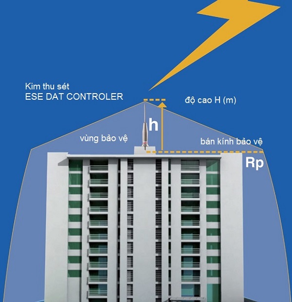 Cách làm cột chống sét cho nhà cao tầng như thế nào?