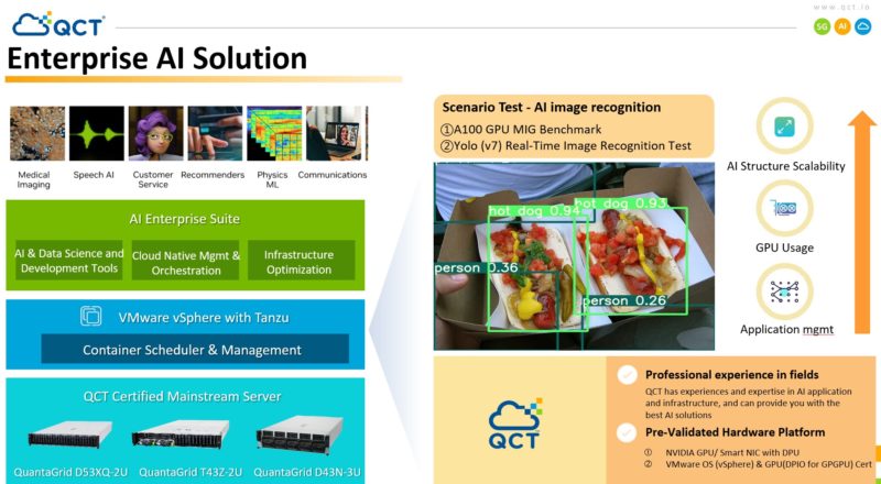 QCT Enterprise AI Solution
