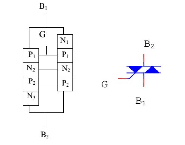 TRIAC là gì? Cấu tạo của một TRIAC