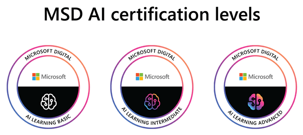 The three AI certification badges available through Microsoft Viva Learn: beginner, intermediate, and advanced.